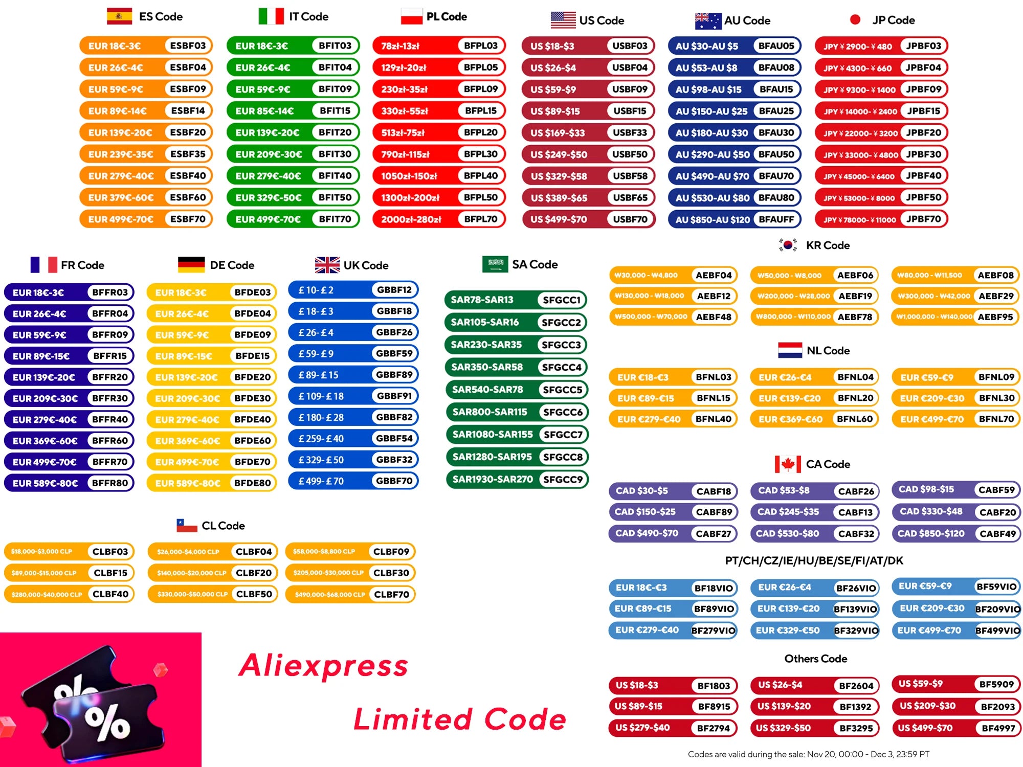 ALLPOWERS R600 HomeBackUp – Draagbaar Noodstroomstation